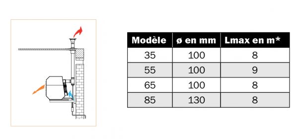 Montage évacuation des produits de combustion AF splus