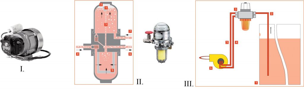 Schéma de raccordement aérotherme fioul (toc duo pompe de gavage) AF SPLUS