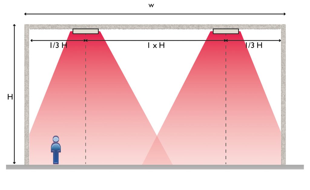 Zone de chauffage PREC SPLUS