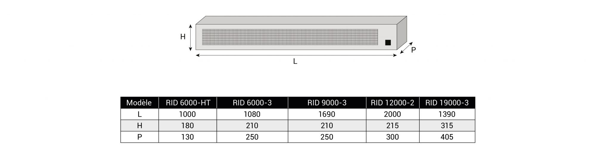 Dimensions rideau d'air électrique chauffage industriel RID