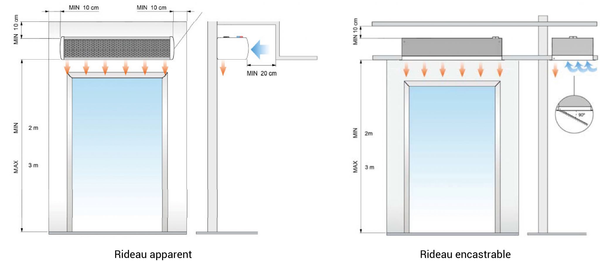 Installation rideau d'air électrique RID