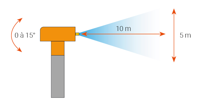 Portee du brumisateur de chantier BMC 12