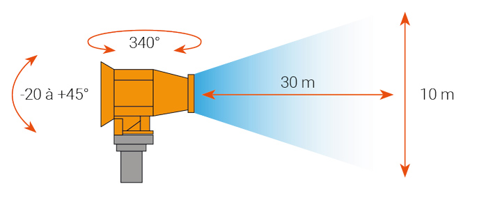 Portée du brumisateur de chantier BMC 30