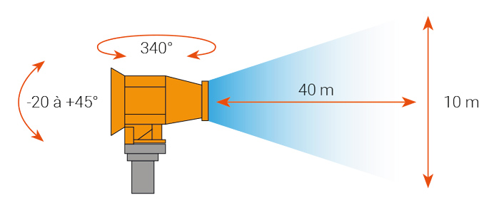 Portee du brumisateur de chantier BMC 40