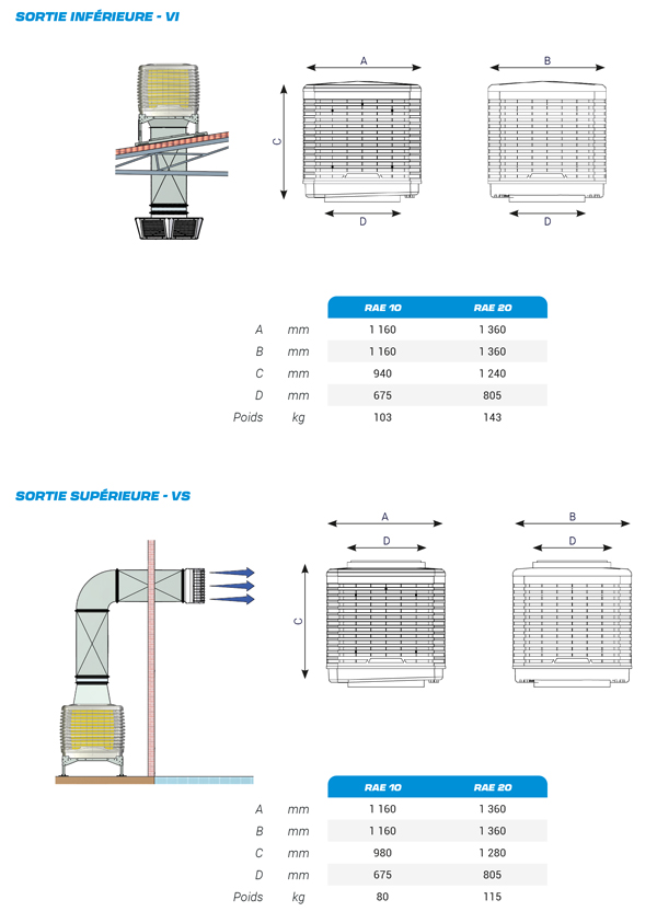 Dimensions des differentes configurations du rafraîchisseur adiabatique industriel