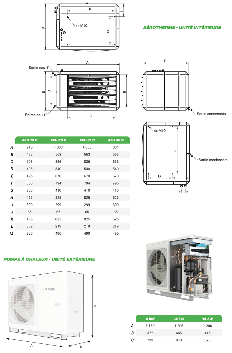 Les dimensions de l'aérotherme électrique hybride et de sa pompe à chaleur