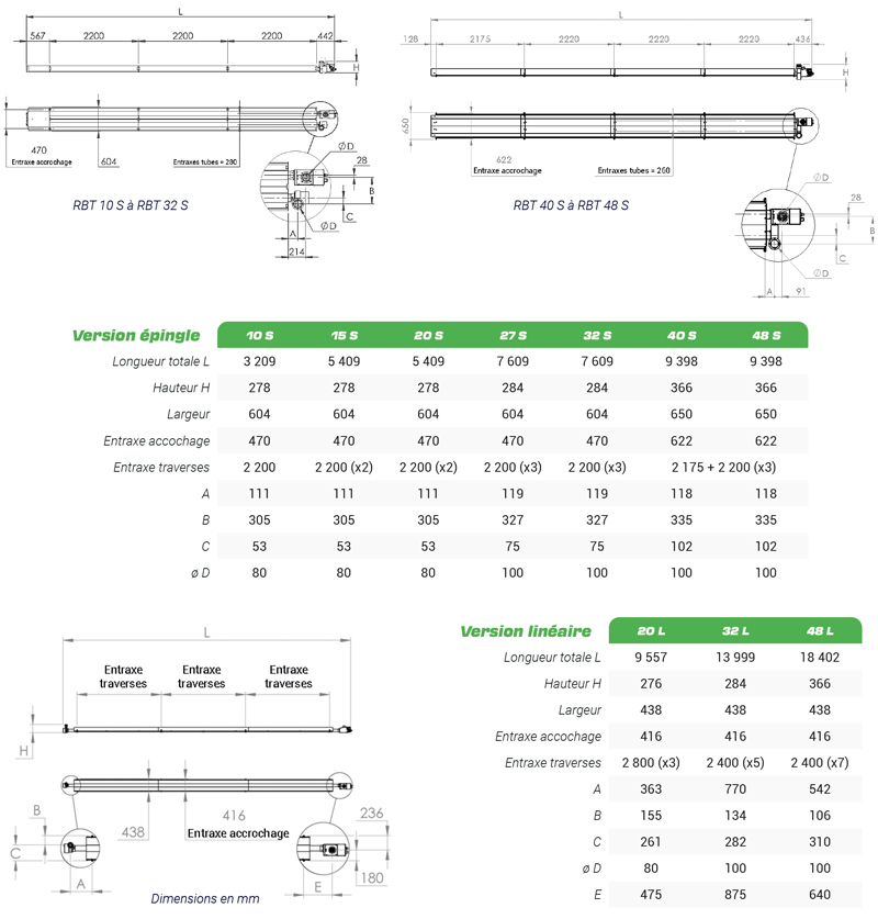 Dimensions tube radiant RBT